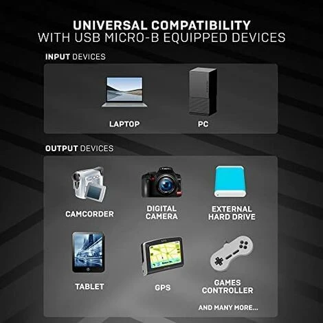 LINDY - Cavo Da USB A Micro USB 2.0 A/B, Linea Anthra 0,5 Metri, Trasferimento Dati A 480 Mbps, Cavo Di Ricarica, Compatibile Con TV, Monitor, Tablet, Laptop, Laptop, Laptop, 10 Anni Di Garanzia - immagine 4