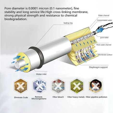 1812-75G Osmosi Inversa 75GPD RO Membrana Sostituzione Universale Compatibile RO Adatta Per Purificatori Filtro Acqua Domestica - immagine 2