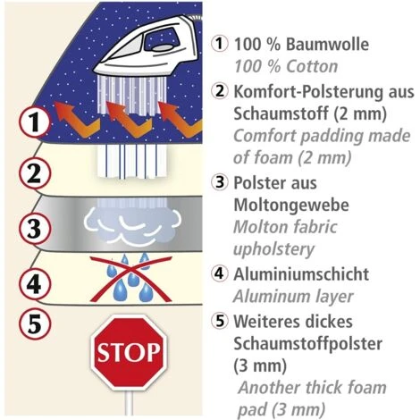 Maximex 1201733500 Dampf-Bügeldecke, Cotone, Blu, 130x65 Cm - immagine 5